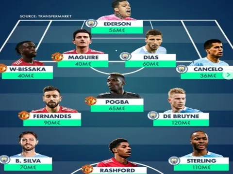 Đội hình những ngôi sao đắt giá nhất thành Manchester: Bruno - Pogba xâm lăng tuyến giữa, Rashford đá cắm