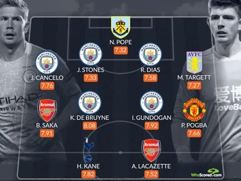 Đội hình tiêu biểu EPL tháng Giêng: "Cứu tinh của M.U" xuất hiện, Man City chiếm sóng