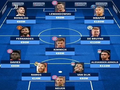 Đội hình tiêu biểu FIFA 21: Không Messi, niềm tự hào Man Utd góp mặt