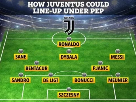 Đội hình trong mơ của Juventus: Messi, Ronaldo, Guardiola và ai nữa?