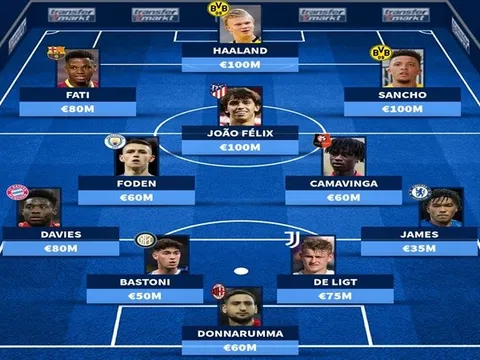 Đội hình U21 đắt giá nhất hành tinh: "Bom tấn hụt M.U" chắc suất, 3 sao chạm ngưỡng 100 triệu