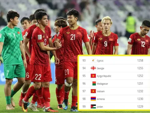 ĐT Việt Nam tụt 1 hạng FIFA tháng 7, vẫn đứng top 15 châu Á