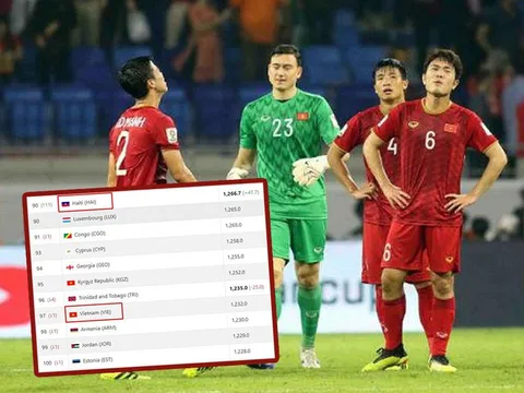 ĐT Việt Nam tụt 1 hạng FIFA vì ... Gold Cup 2019