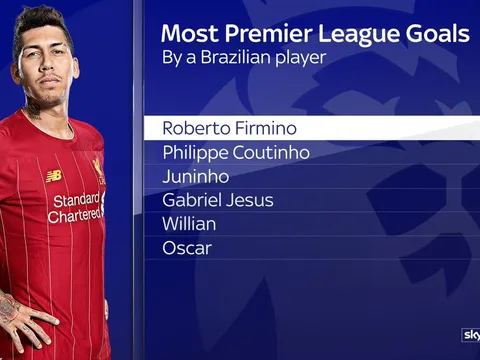 Firmino trở thành người Brazil đầu tiên làm được điều này ở EPL