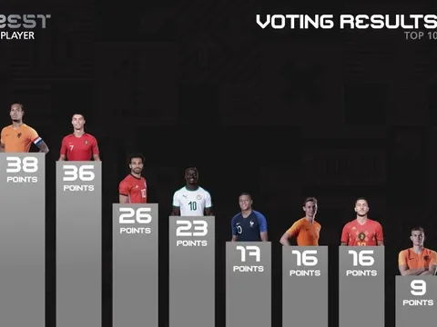 CĐV Liverpool: 'FIFA đúng là một trò hề'