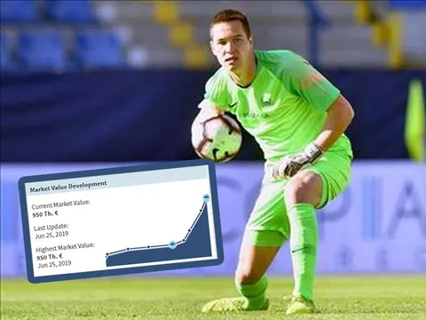 Filip Nguyễn tăng giá gấp 4 lần sau hơn 1 năm, thầy Park nên cân nhắc?