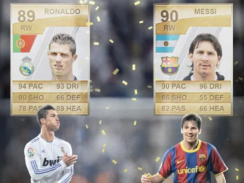 Game FIFA: Nơi Ronaldo luôn "chiếu dưới" so với Messi