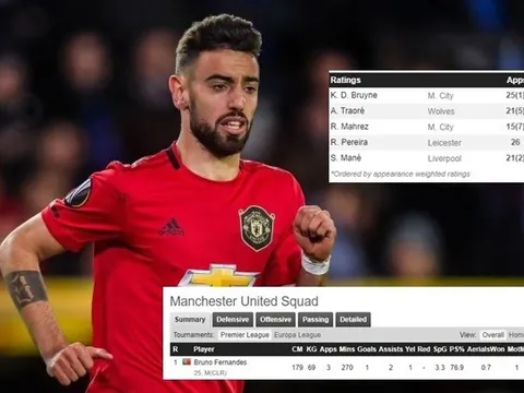 Đá 3 trận, Fernandes được đánh giá cao hơn cả De Bruyne