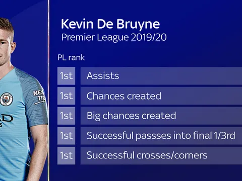 Jamie Redknapp: "Cậu ấy là chân chuyền số 1, hơn cả Scholes, Beckham"