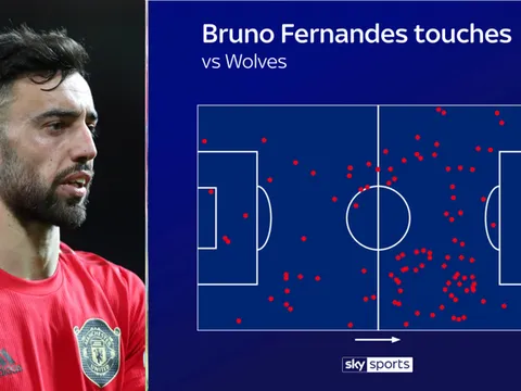 Không phải số 10, Fernandes là một số 8 kiểu Lampard