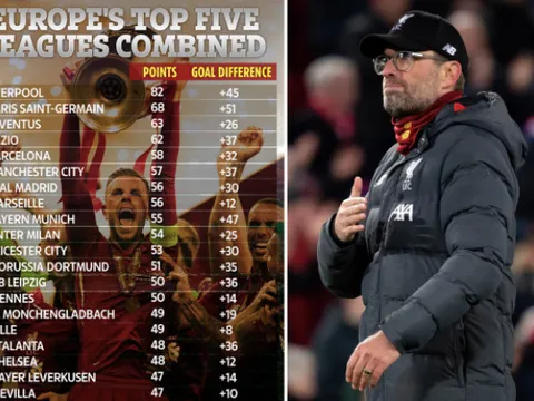 Liverpool "vô đối" ở BXH kết hợp 5 giải VĐQG hàng đầu châu Âu