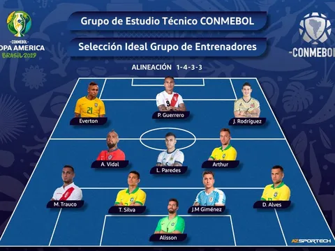 Copa America công bố đội hình tiêu biểu chính thức: 5 Brazil, Messi không thể khác