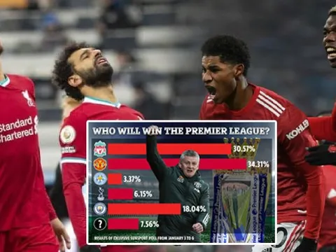 NHM dự đoán đội vô địch Ngoại hạng Anh: Liverpool xếp dưới Man Utd
