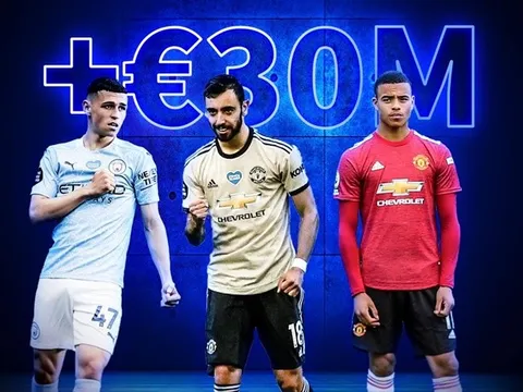 Những ngôi sao tăng giá phi mã trong năm 2020: Thành Manchester độc chiếm Premier League