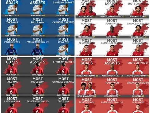 Klopp: "Mọi người cứ đổ lỗi cho Man Utd vì không mua được cậu ấy"