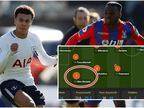 Từ khi Wan-Bissaka ra mắt, chỉ 1 người tắc bóng nhiều hơn anh!