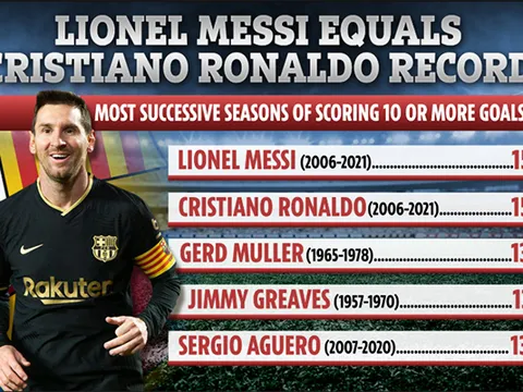 Ronaldo gọi, Messi trả lời, san bằng kỷ lục ghi bàn ở các giải VĐQG châu Âu