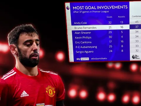Ngả mũ trước Bruno Fernandes ở Premier League