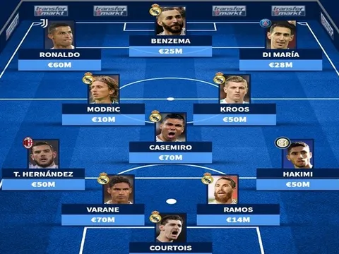 Siêu đội hình Real Madrid nếu không bán công thần