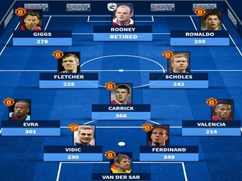 Siêu đội hình Rooney và những "chí cốt" tại Man Utd