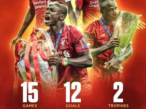 Thống kê "cực chất" của Sadio Mane cùng Liverpool
