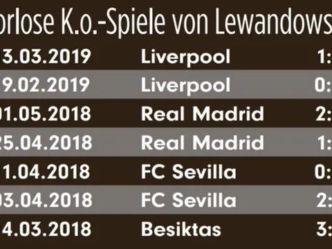 Thông tin sốc khiến Bayern sẽ giật mình về "họng pháo" số 1, cửa thắng Chelsea hẹp dần