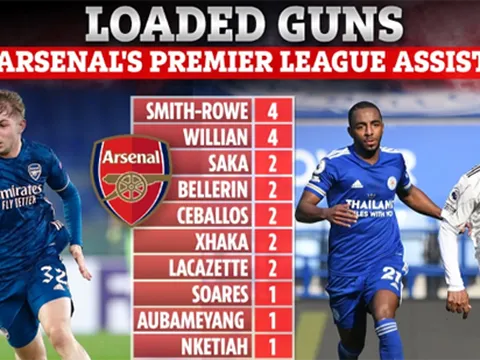 Top 10 chân kiến tạo của Arsenal tại NHA: Smith-Rowe, Willian "đỉnh của chóp"