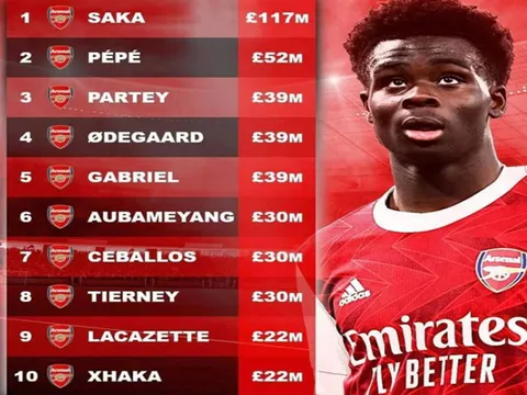 Top 10 ngôi sao đắt giá nhất Arsenal: Bất ngờ Odegaard, ''kinh điển" Saka