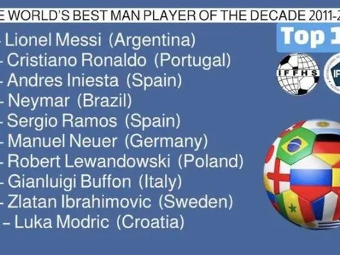 Top 10 ngôi sao xuất sắc nhất thập kỷ: EPL vắng bóng, hoài niệm của La Liga thống trị
