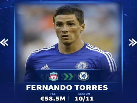 Top 10 thương vụ đắt đỏ nhất trước ngày đóng cửa phiên chợ Đông: Torres góp mặt, "bom tấn" Arsenal dẫn đầu