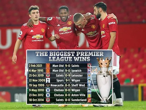 Top 8 trận thắng có tỷ số đậm nhất Ngoại hạng Anh: Man Utd đứng top
