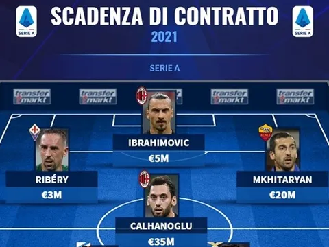 Từ Ibra đến Ribery: Đội hình 11 cầu thủ sắp bị "đẩy ra đường" ở Serie A