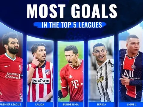 Từ Salah đến Ronaldo: Top 5 "vua dội bom" ở 5 giải VĐQG hàng đầu châu Âu