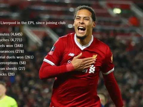 Liverpool đang thực sự sở hữu 1 con "quái vật"!