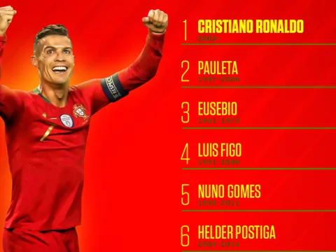 Vua dội bom vĩ đại nhất lịch sử ĐTQG: 4 người từng đá cho Man Utd