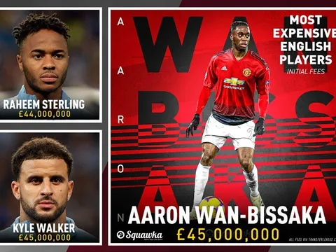 Wan-Bissaka xếp thứ mấy trong top những cầu thủ người Anh đắt giá nhất?