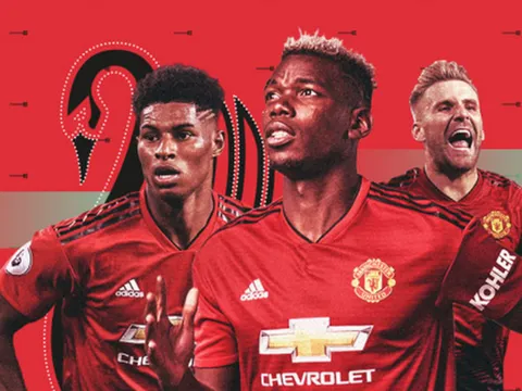 XONG! Đã rõ tỉ số tối thiểu Man United cần có trước Milan để vô địch ICC 2019