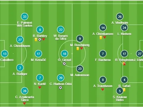 Người cũ M.U đánh bại De Gea, Na Uy suýt tạo bất ngờ trước Tây Ban Nha