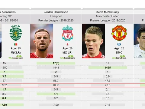 10 thương vụ có thể sớm xảy ra trên TTCN 2019: MU không có nổi 1 cái tên, chờ 'bom tấn'