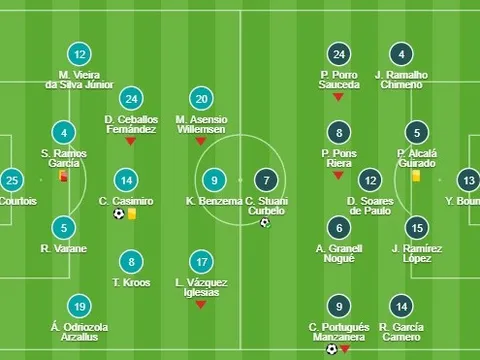 Tottenham đến Barcelona học cách chinh phục châu Âu