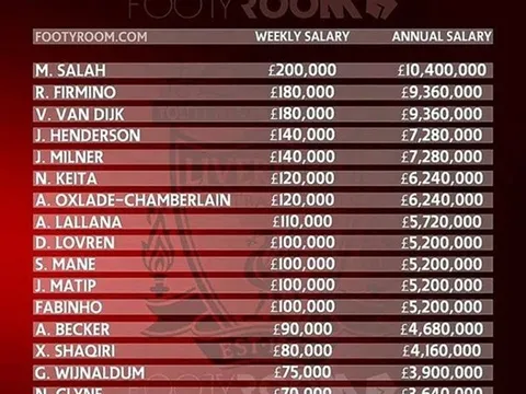 Man Utd quyết khuynh đảo EPL với "cơn lốc cánh phải": Chấp hết mọi địch thủ