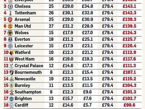 Nếu không vô địch, có điều này Liverpool vẫn hơn Man City