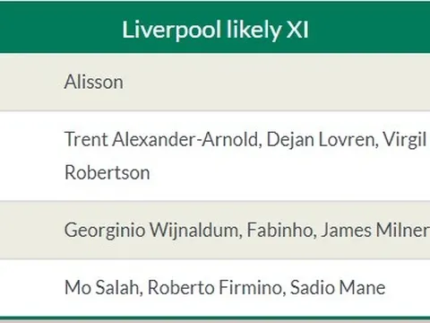 Fan Arsenal "troll" Man Utd: "Họ cho rằng cậu ta hay hơn Nicolas Pepe"