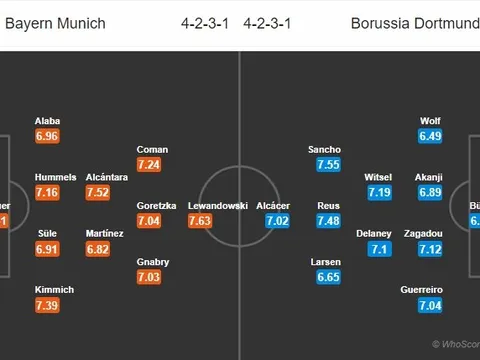 “Tôi sẽ đưa Coutinho về Liverpool trong tích tắc”