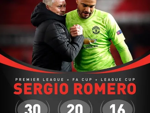 Daniel James - Không giỏi như Man Utd nghĩ