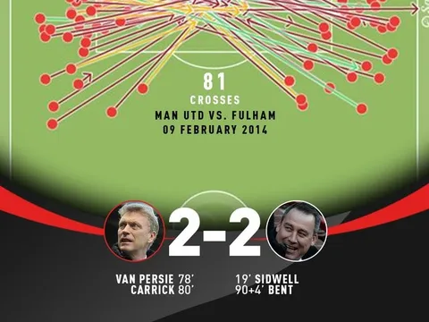 Ngày này năm xưa: Man Utd và "đỉnh cao" Tacadadau