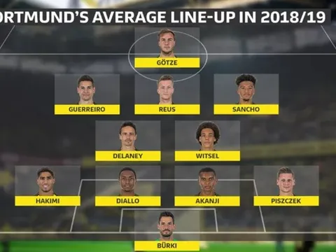 Với bộ 3 tân binh, Dortmund sẽ đáng sợ đến thế nào trong mùa tới?