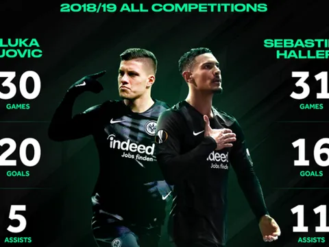 36 bàn thắng, 16 kiến tạo - Đã tìm ra bộ đôi huỷ diệt mới tại Châu Âu!