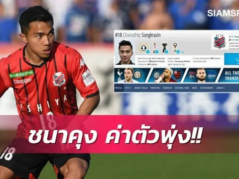 "Messi Thái" tăng giá trị chuyển nhượng, cao gấp 1,5 lần ĐT Việt Nam