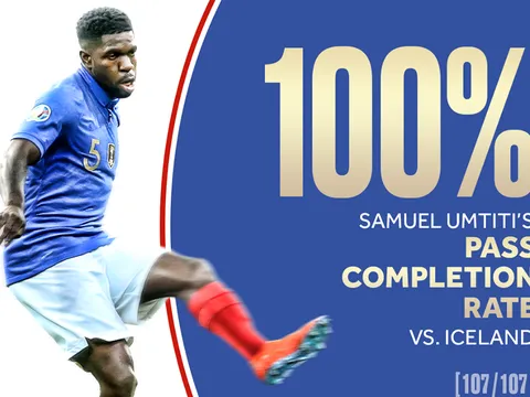 Sốc! "Mục tiêu" của Man Utd tạo ra thống kê khó tin trận Pháp 4-0 Iceland